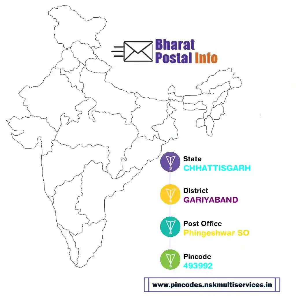 chhattisgarh-gariyaband-phingeshwar so-493992